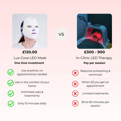 Lux Cove 7-In-1 LED Face Mask